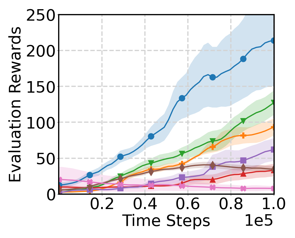 Door Opening learning curve