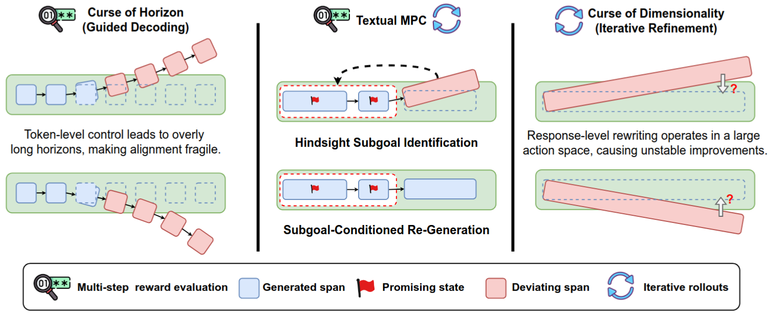 Concept teaser: curse of horizon vs curse of dimensionality